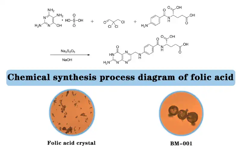 Folic acid crystal.jpg